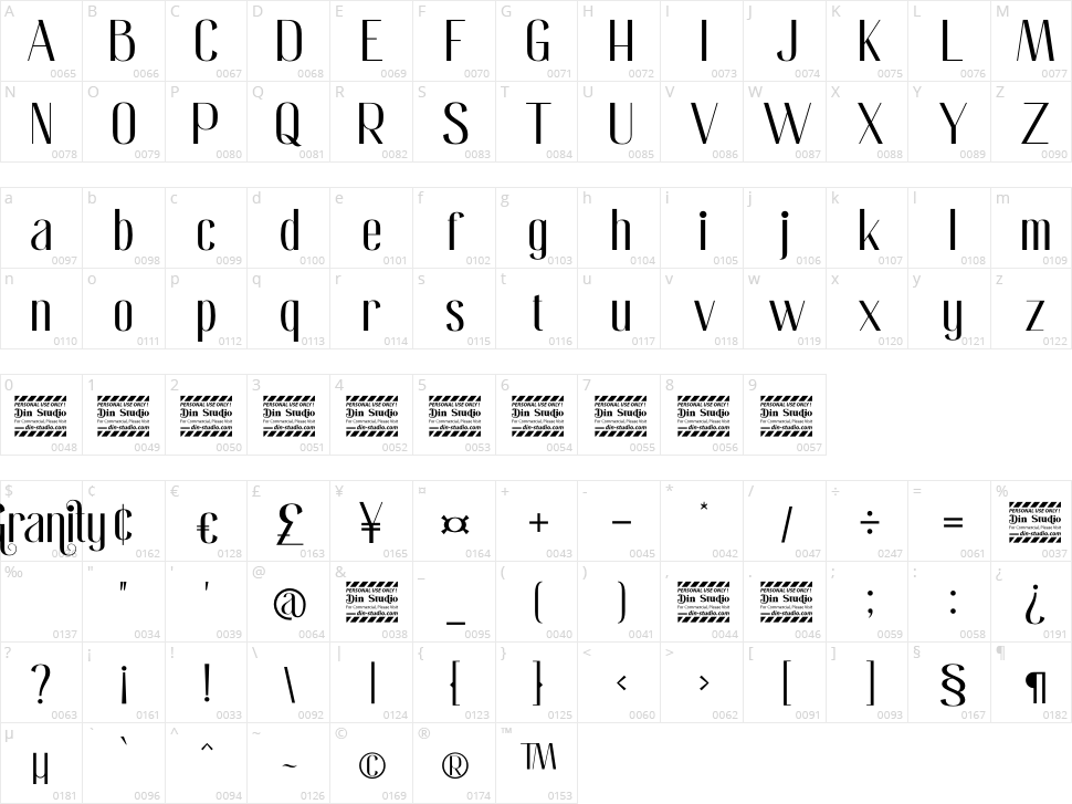Granity Character Map