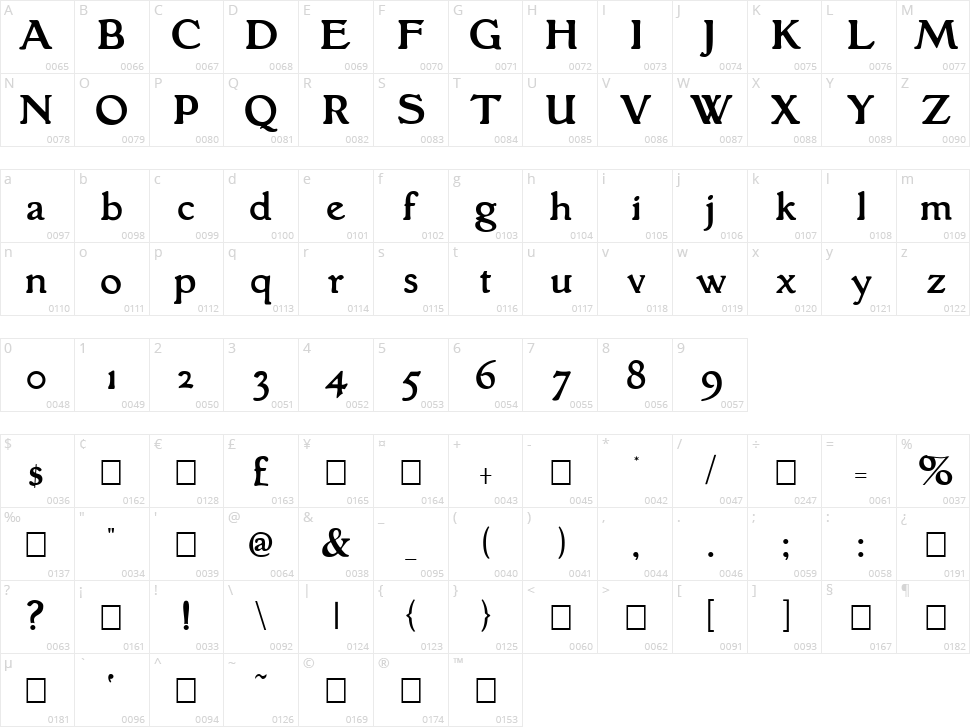 Grantham Character Map