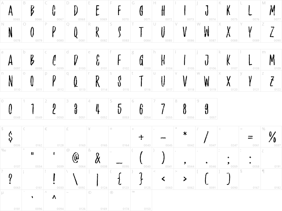 Grantland Character Map
