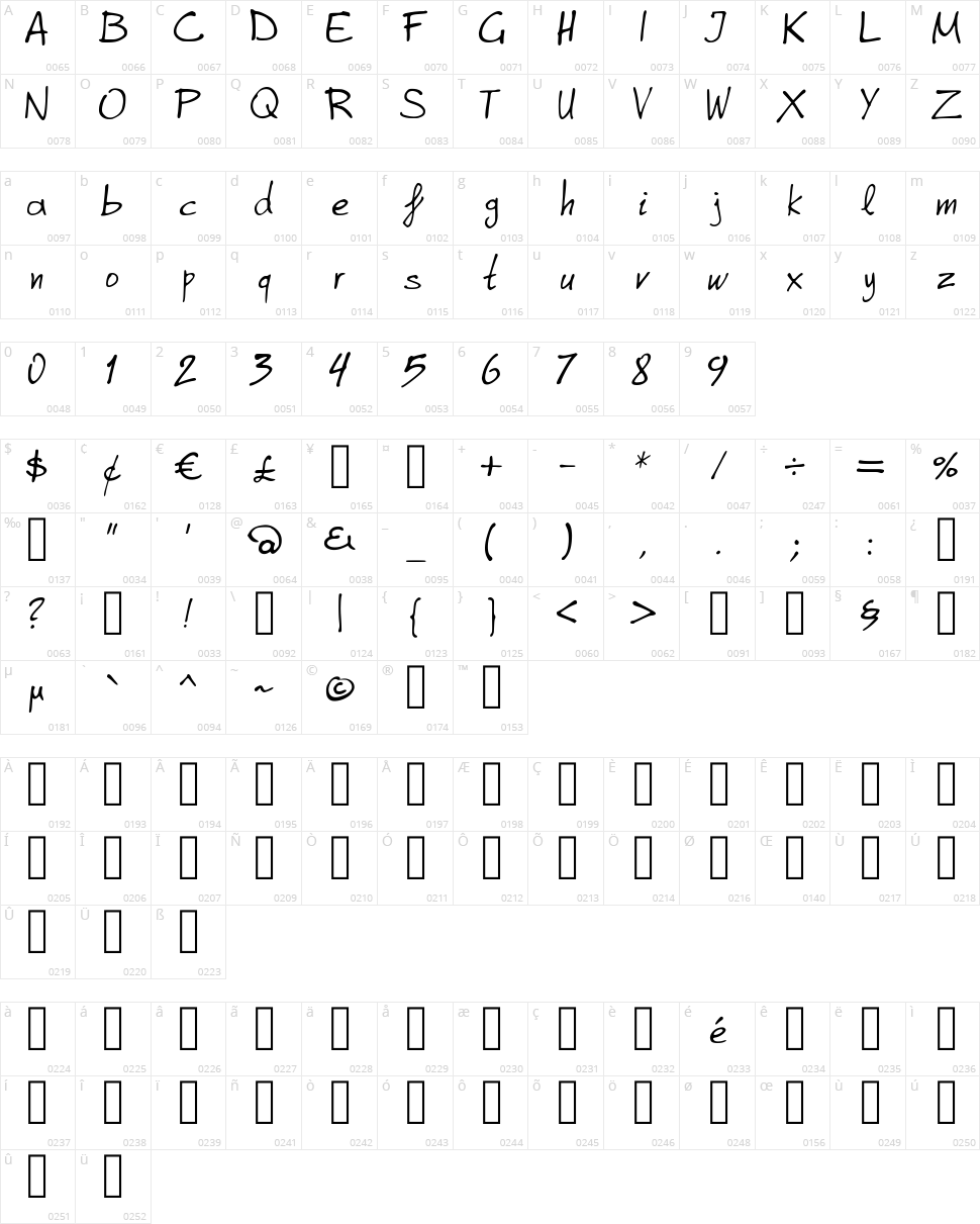 Graphe Alpha Character Map