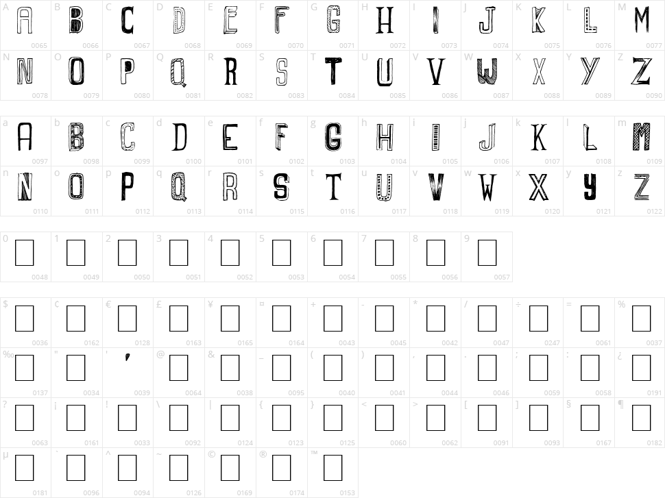 Graphers Blog Character Map
