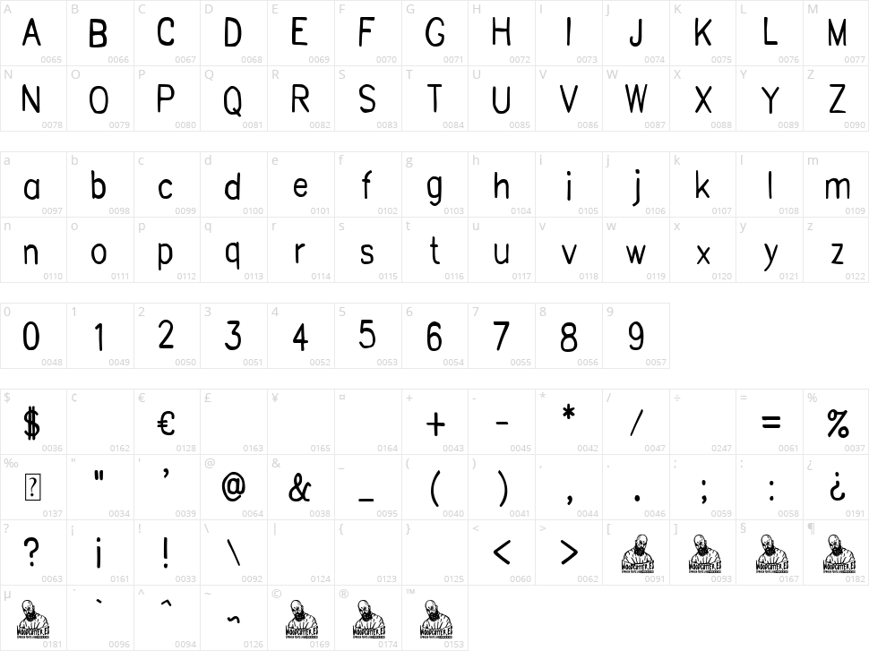 Graphic Disaster Character Map
