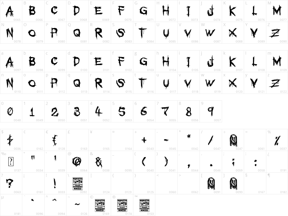 Graphic Psychopathy Character Map