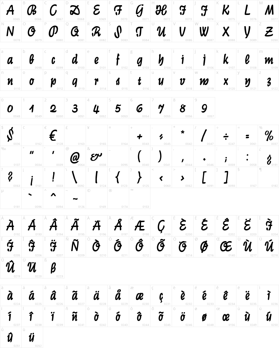 Graphic CAT Character Map