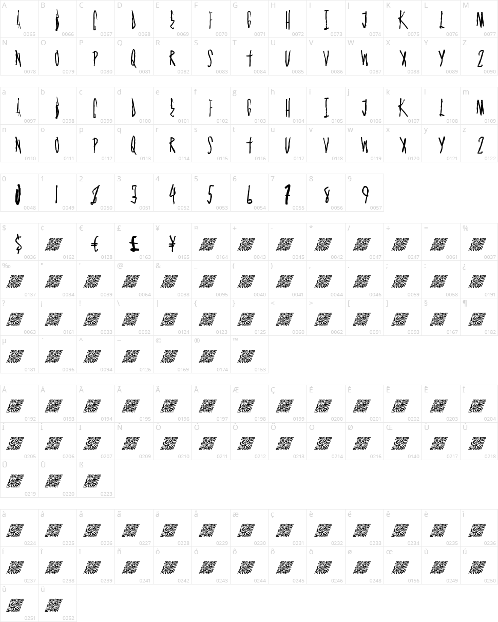 Graph Master Character Map