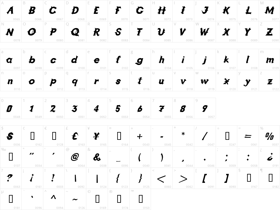 Grappa Character Map
