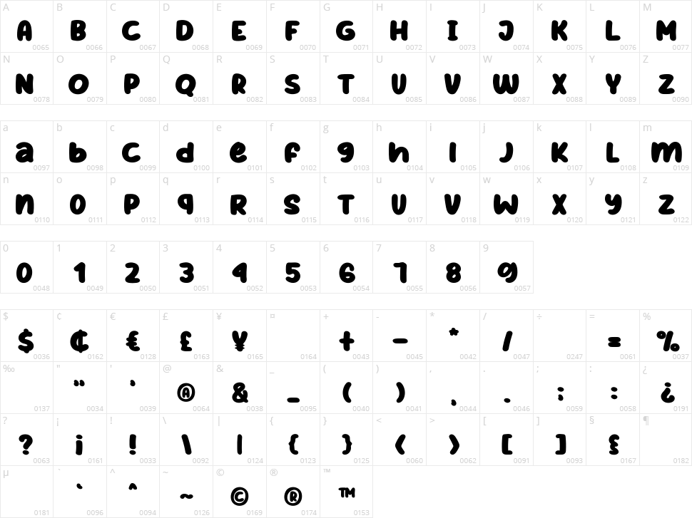 Grateful Everyday Character Map