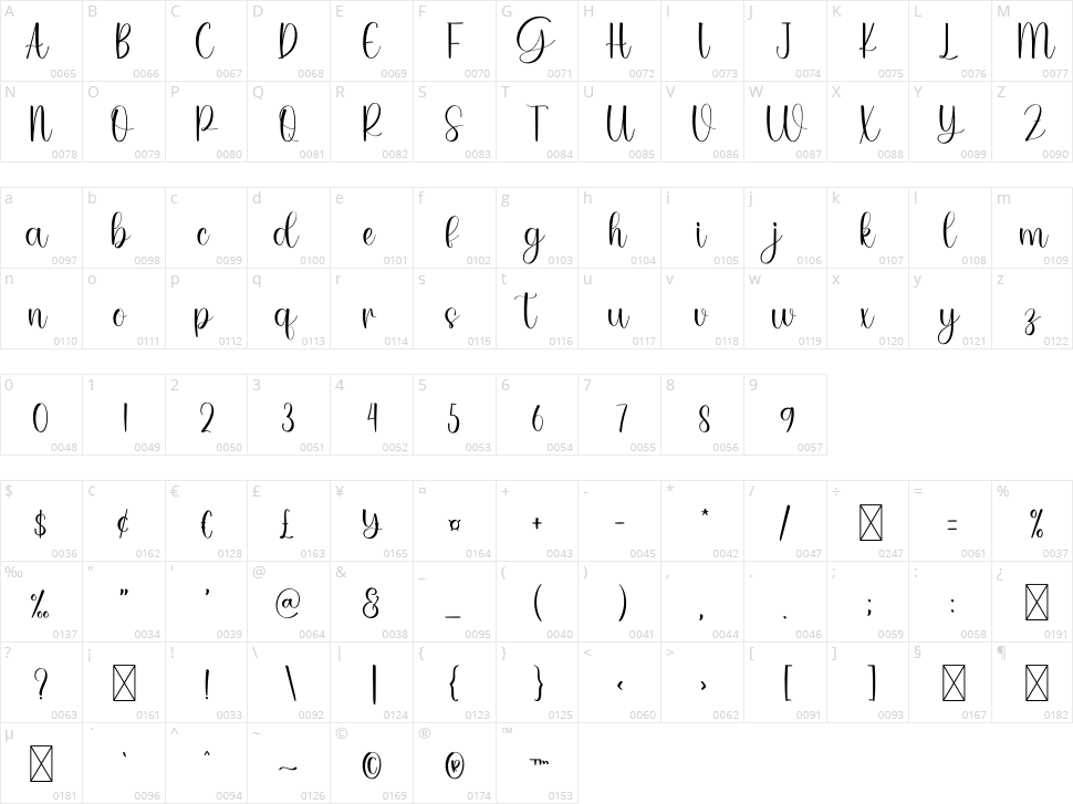 Grateful Character Map