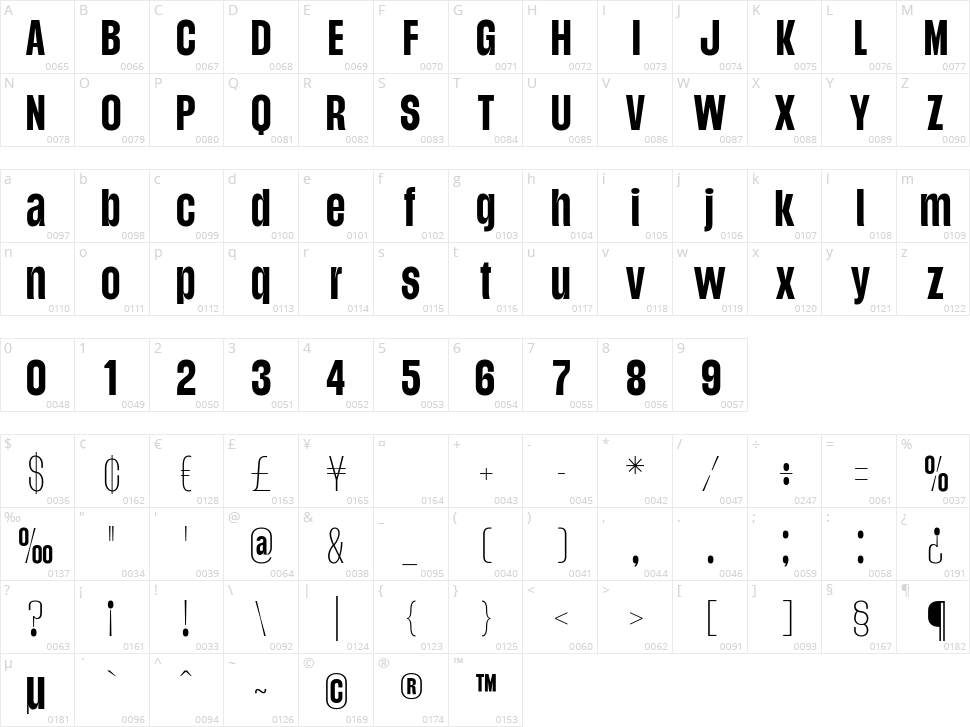 Gratelos Display Character Map