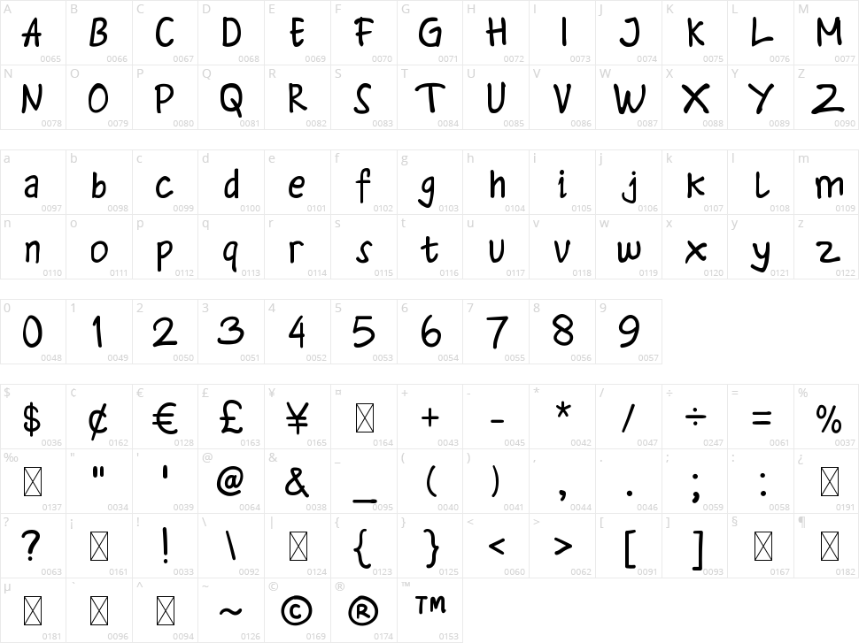 Gravaree Character Map
