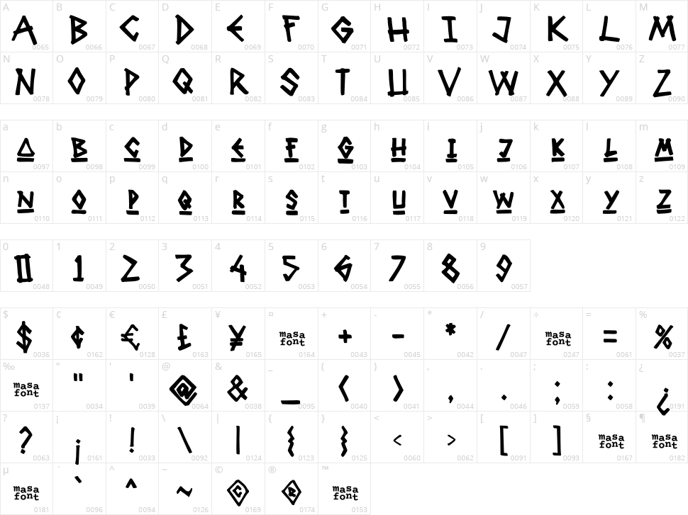 Grave Party Character Map