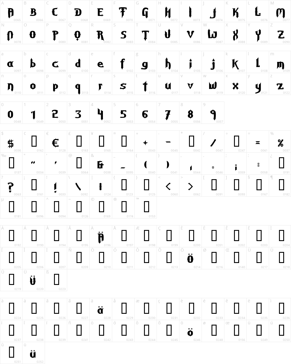 Grave Digger Character Map
