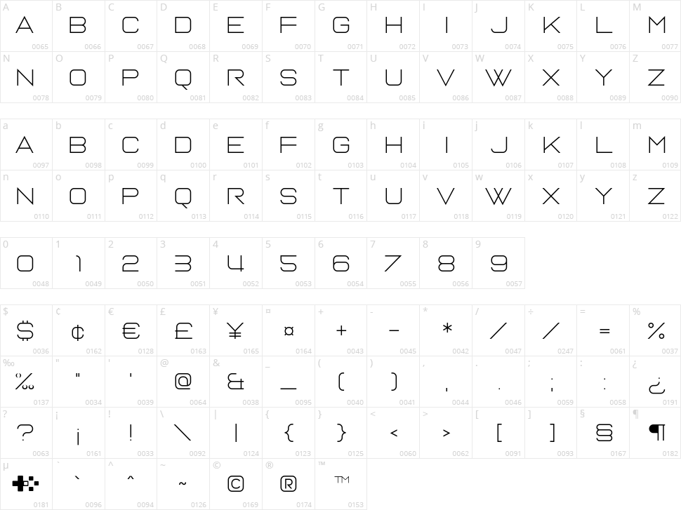 Gravidaz Character Map