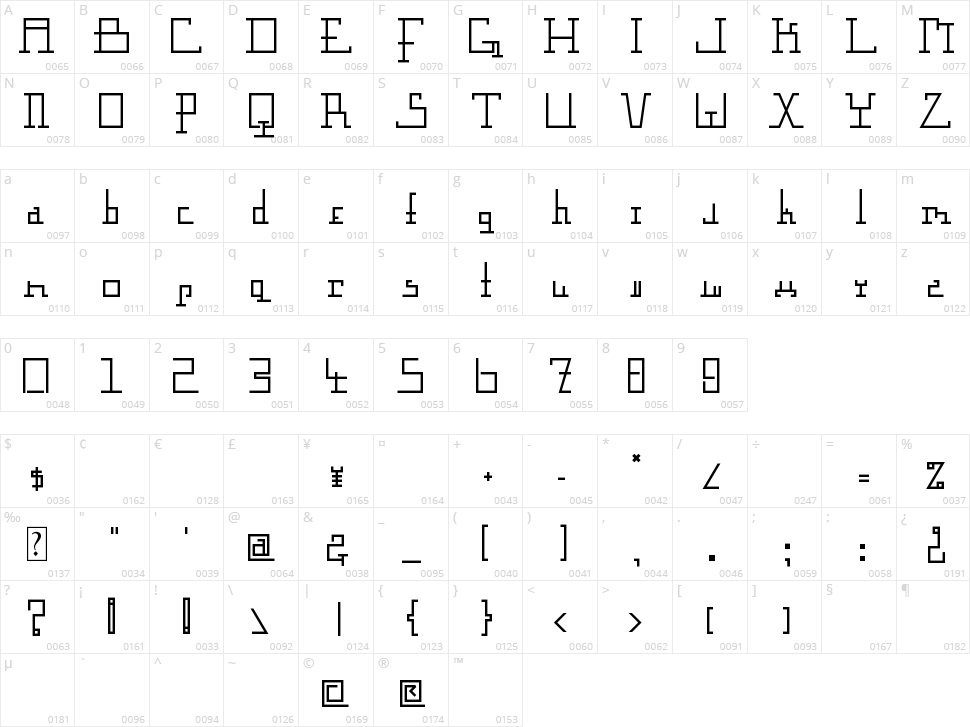 Gravimetric Character Map