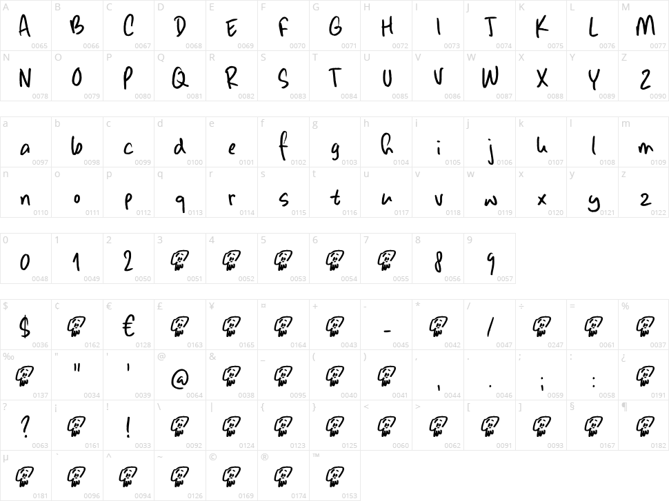 Gravitational Pull Character Map