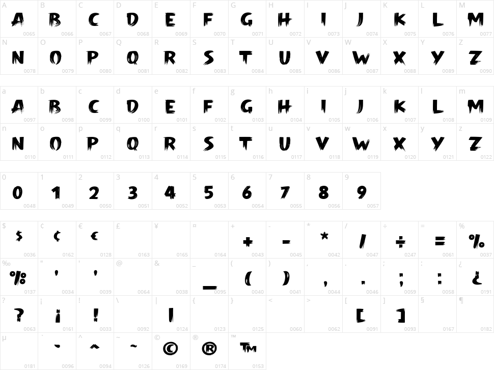 Gravity is Optional Character Map