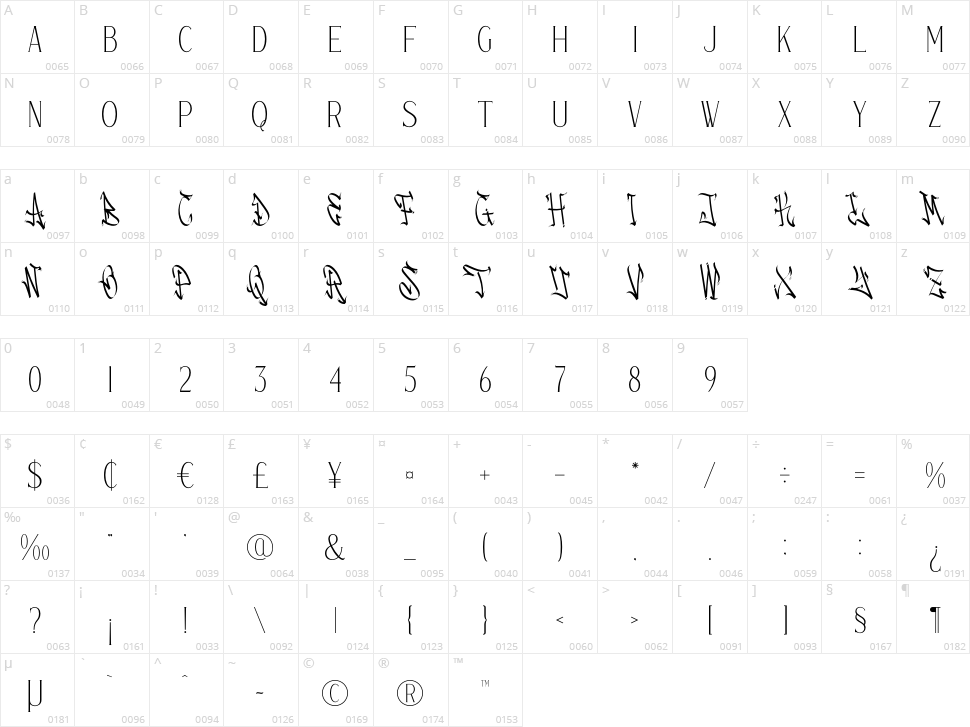 Gravity Ventore Character Map