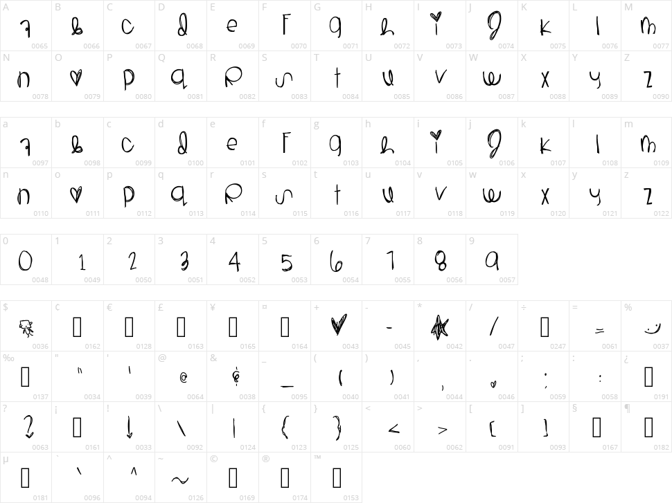 Gravity Character Map