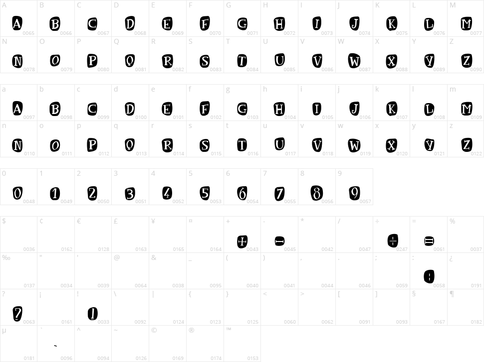 Gravity of Love Character Map