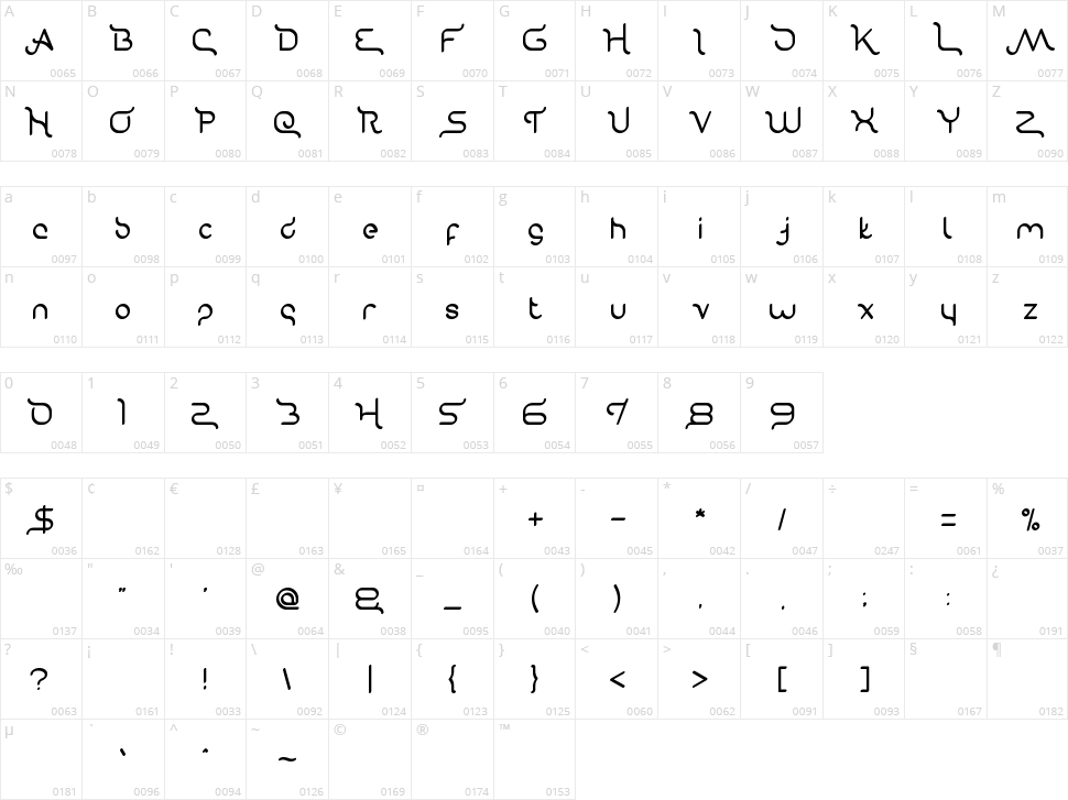 Gravity Relationships Character Map