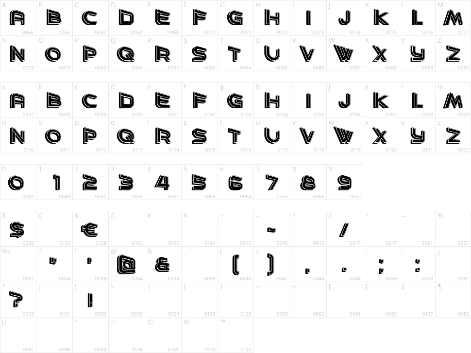 Gravity Character Map
