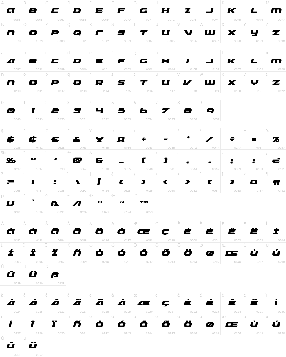 Graymalkin Character Map