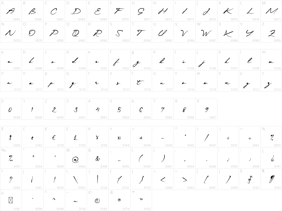 Grayphene Character Map