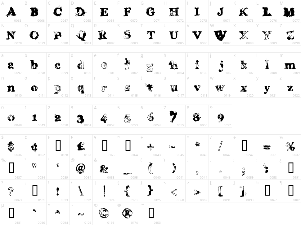 Grease Monkey Character Map