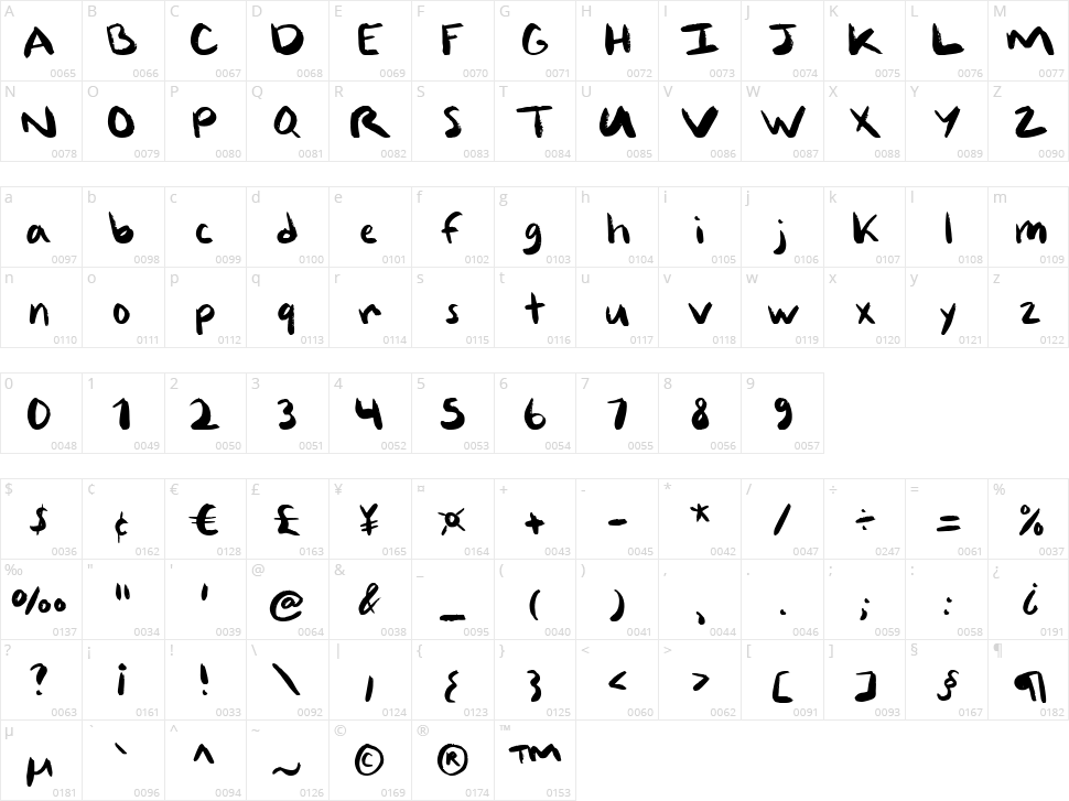 Great Answer Character Map