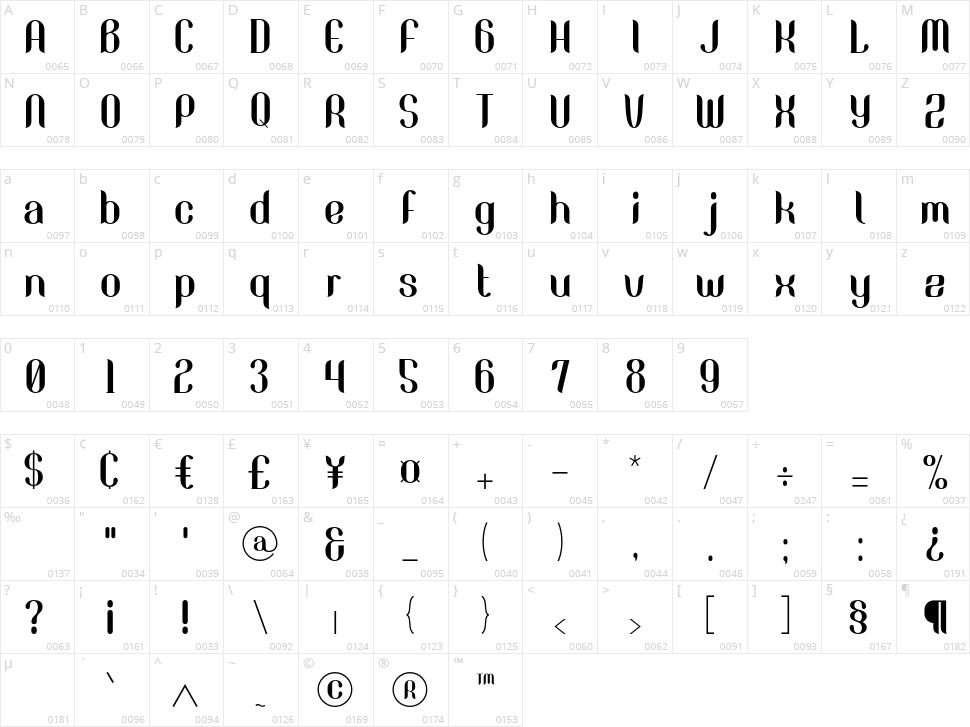 Great Belly Character Map