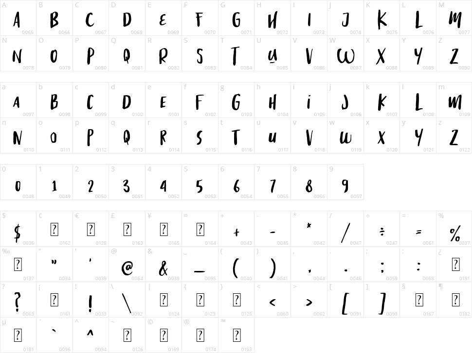 Great Friend Character Map