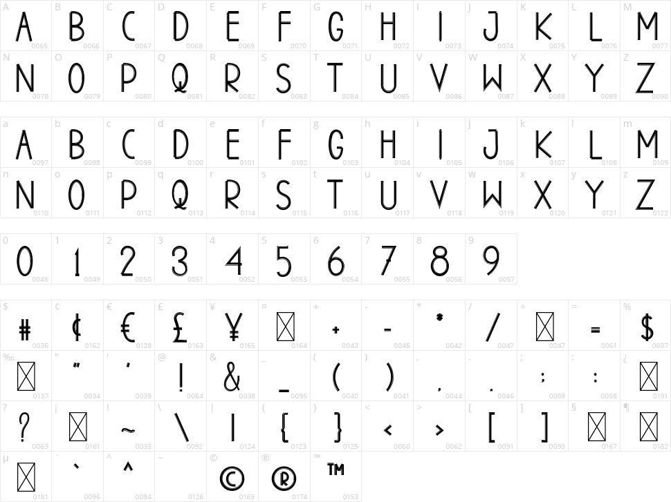 Great House Character Map