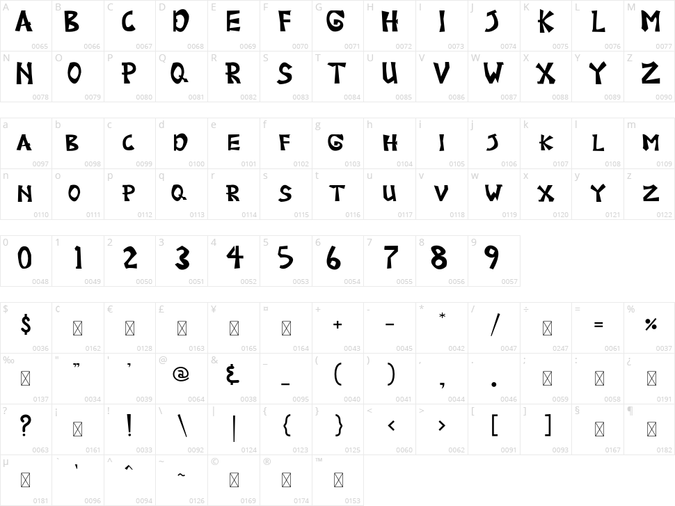 Great Junggle Character Map