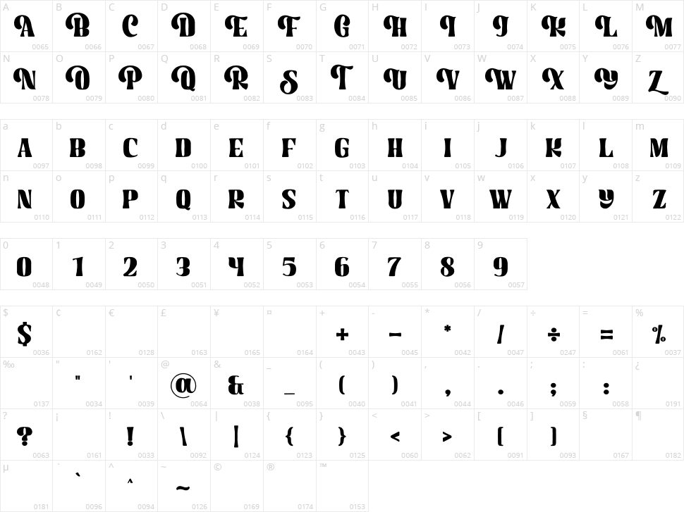 Great Mammoth Character Map