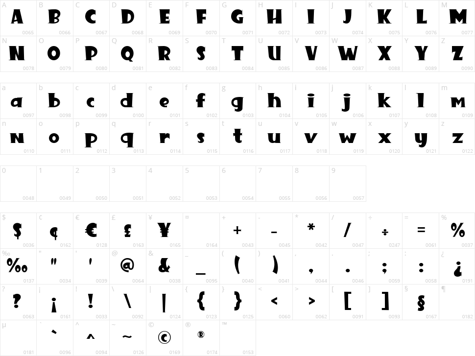 Great Monster Character Map