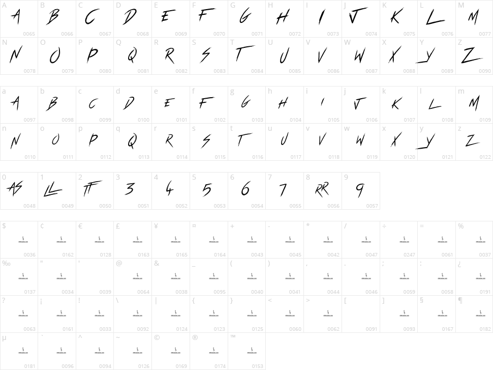Great Rebellion Character Map