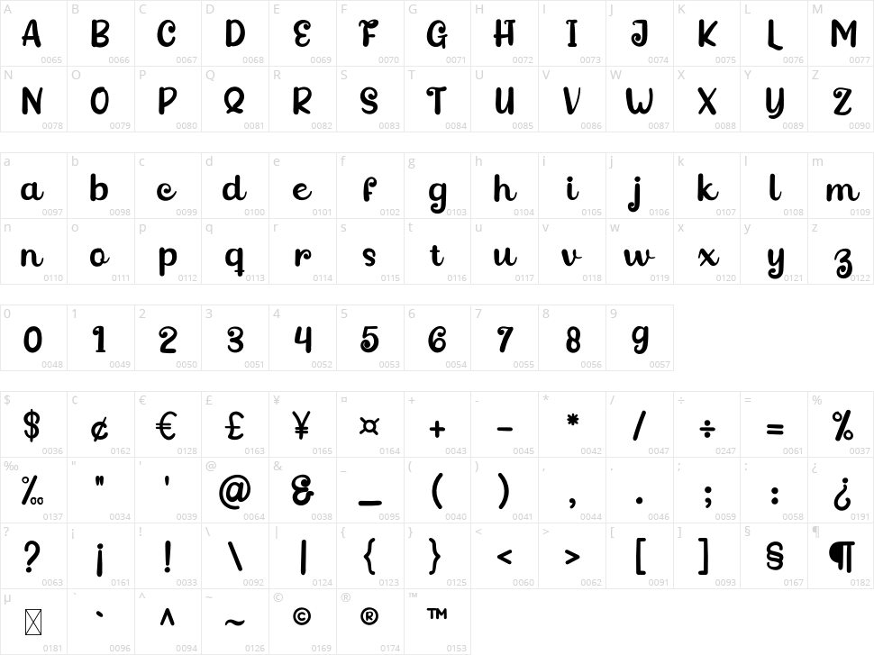 Great Safira Character Map