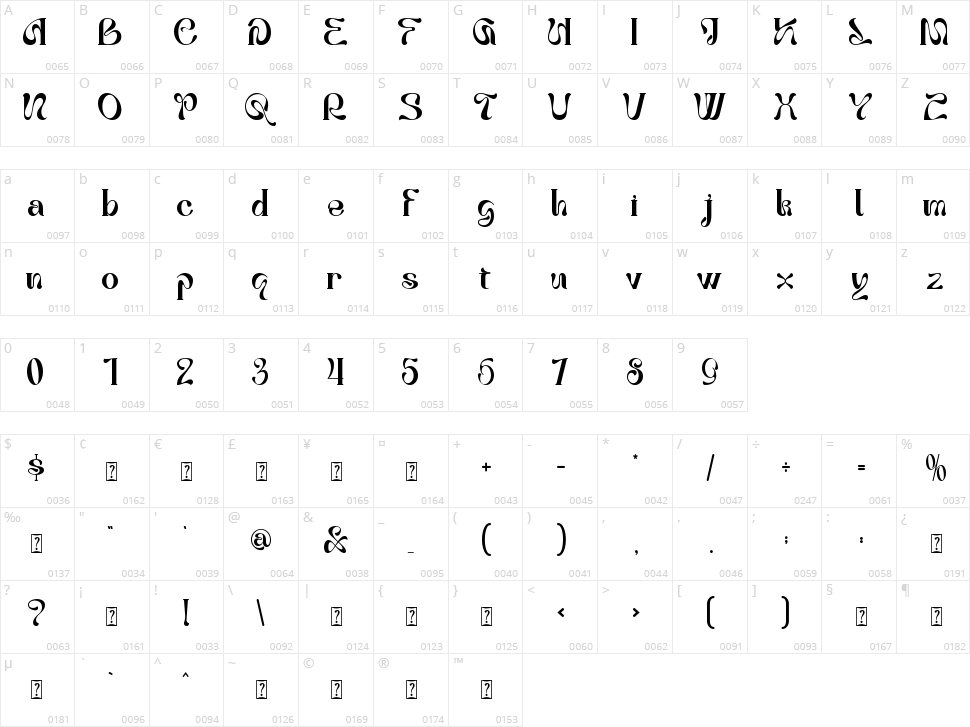Great Warrior Character Map
