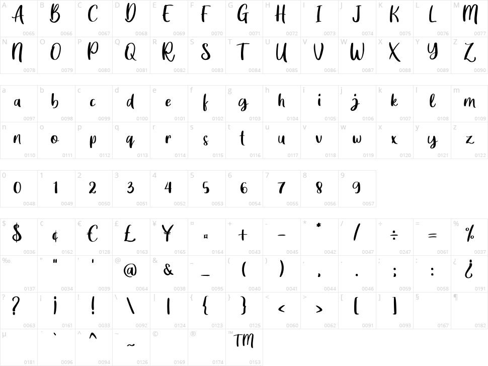 Great Wishes Character Map