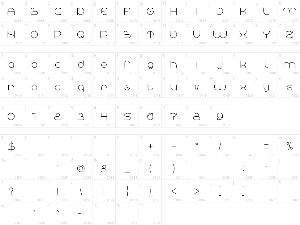 Great Britain Character Map