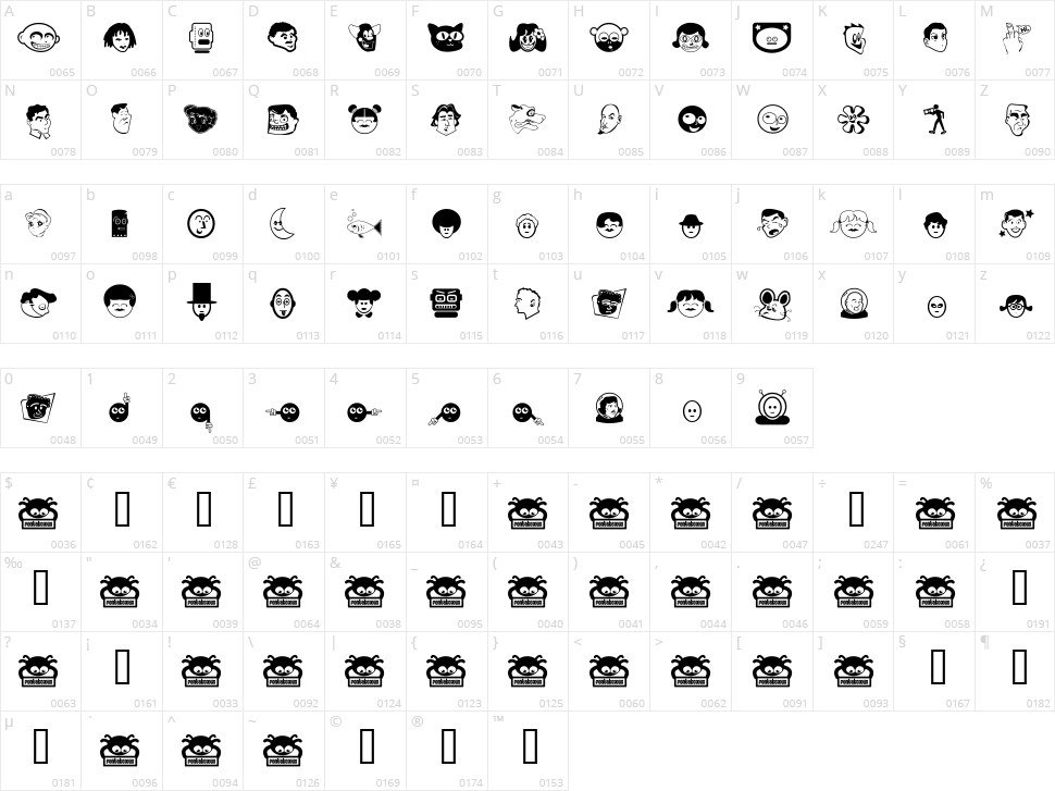 Great Head Character Map