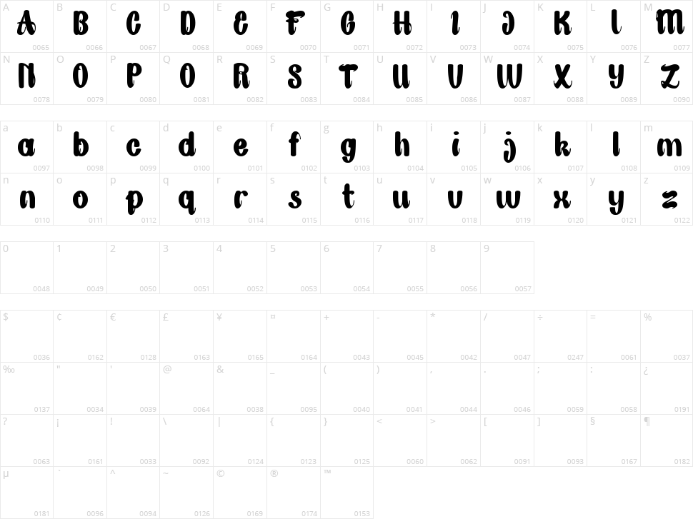 Great Job Character Map