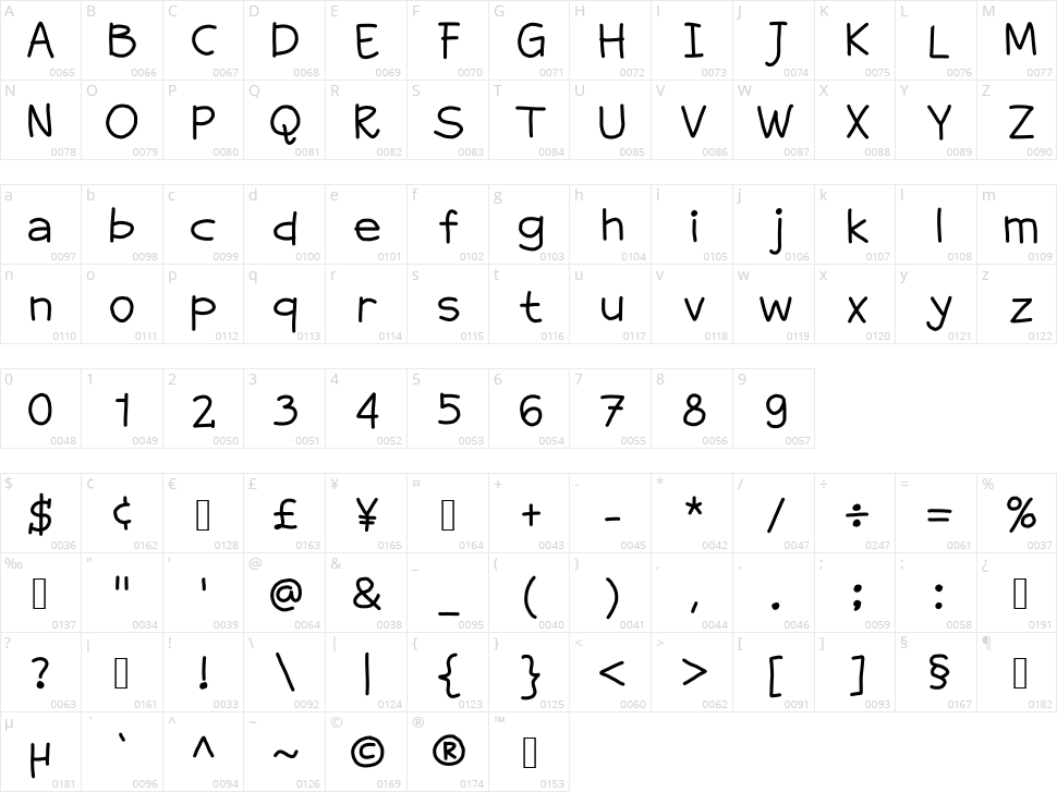 Greatade Character Map