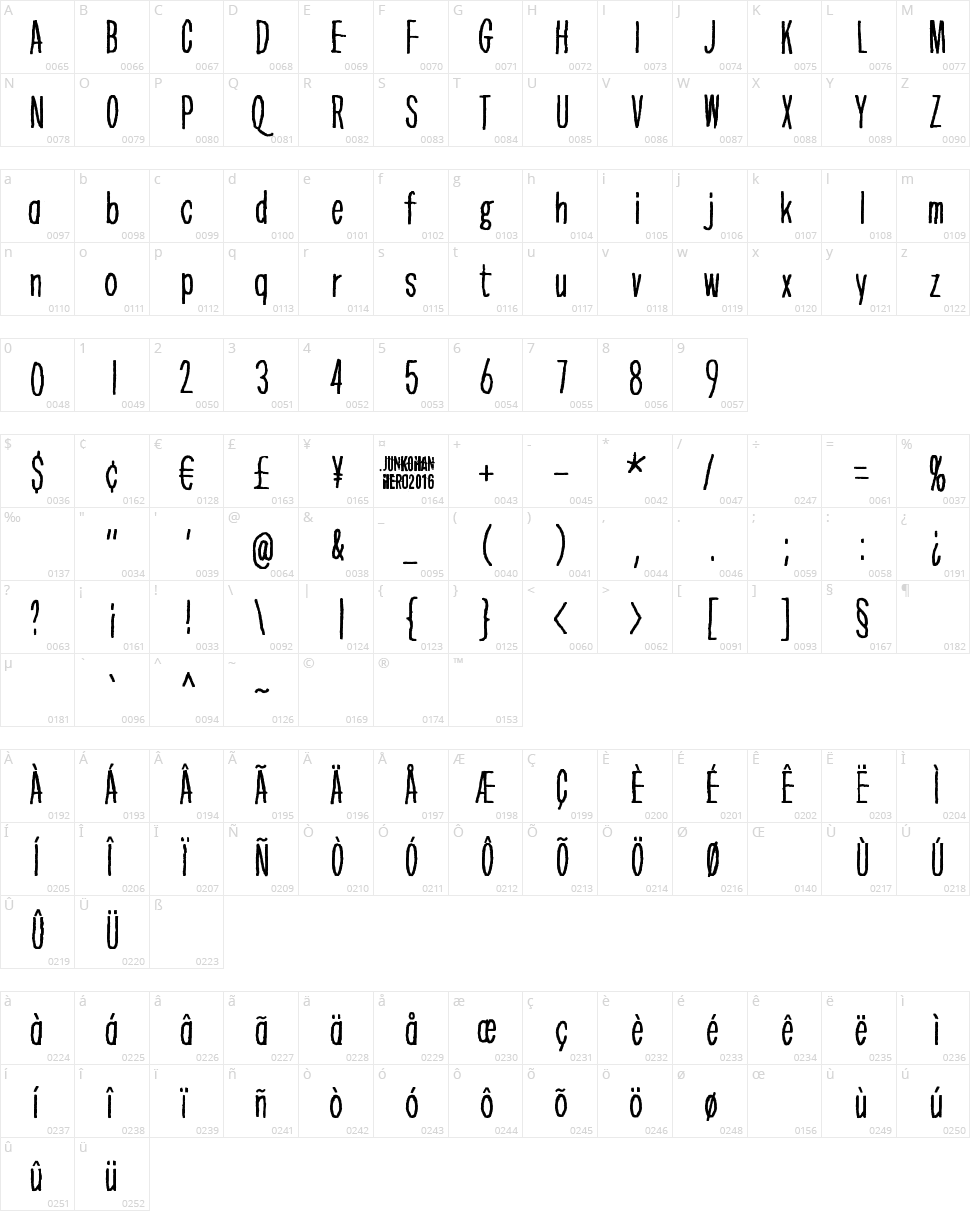 Greater than the sum of its parts Character Map