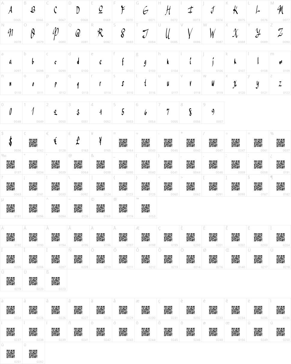 Greater Sales Character Map