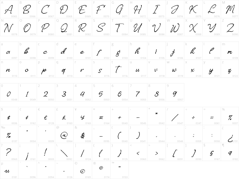 Greates Draken Character Map