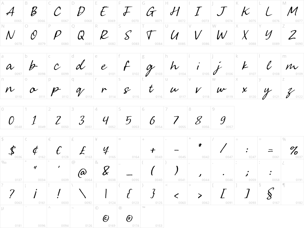 Greatest Fortune Script Character Map