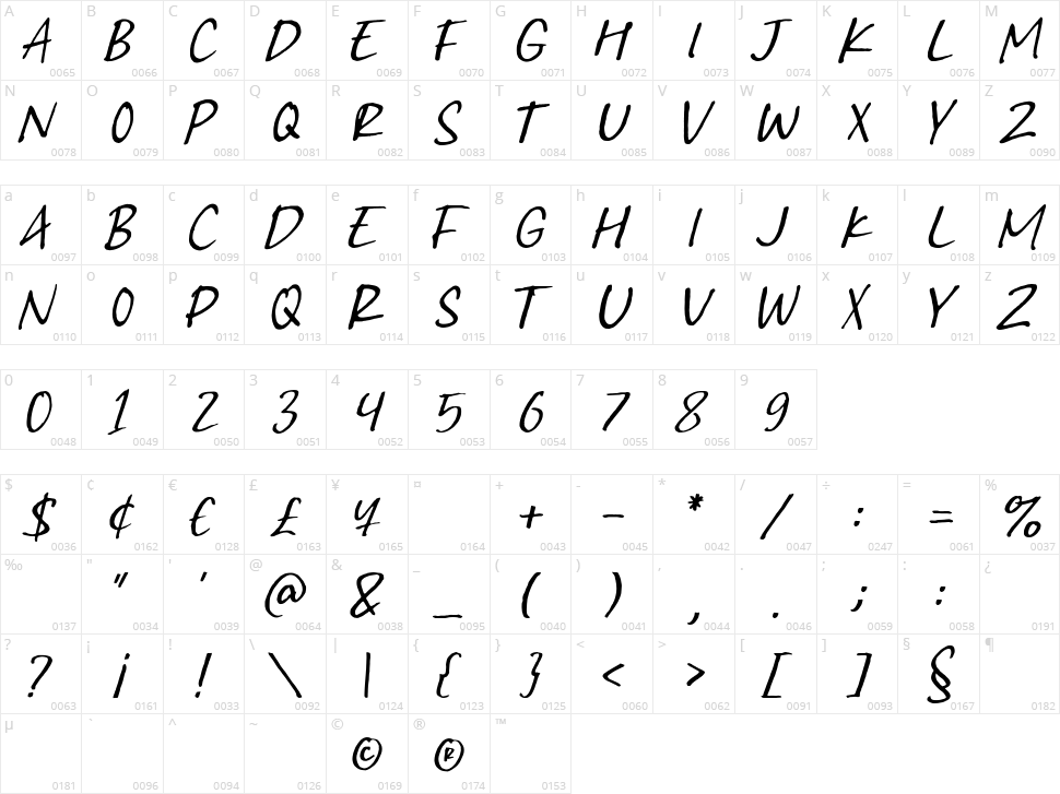 Greatest Fortune Character Map