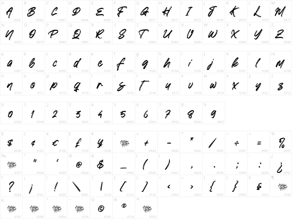 Greatest Richmond Character Map