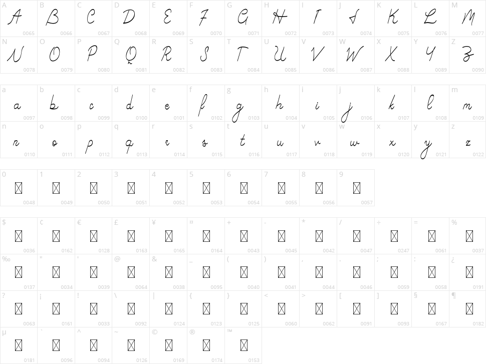 Greatest Show Character Map